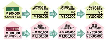 ���͂ƂĂ��o�ϓI�ȉ����ނł�